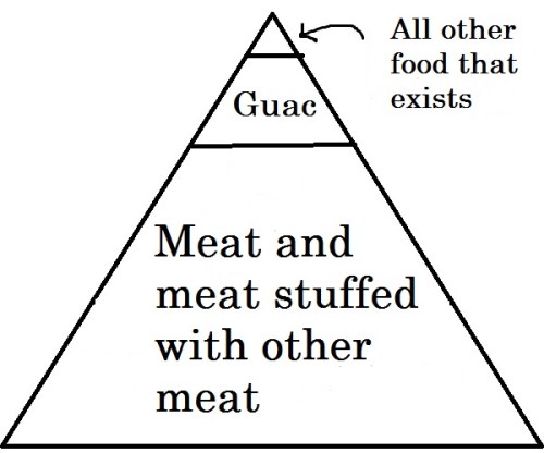 Food pyramid 2